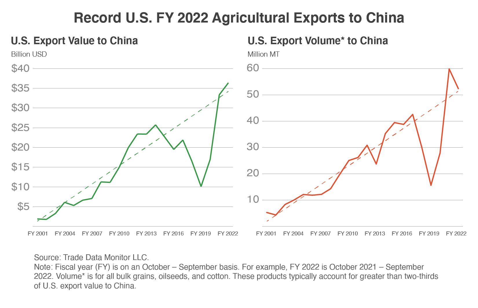 عکس تجارت چین با امریکا