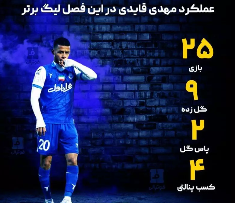 عملکرد فصل مهدی قایدی