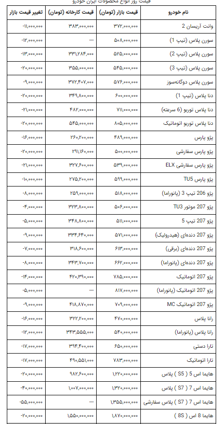 جدول قیمت خودرو در بازار
