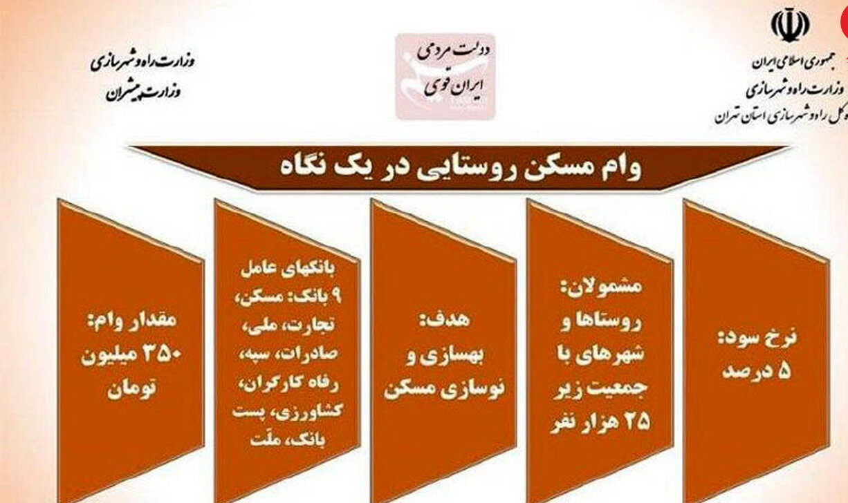 وام مسکن روستایی