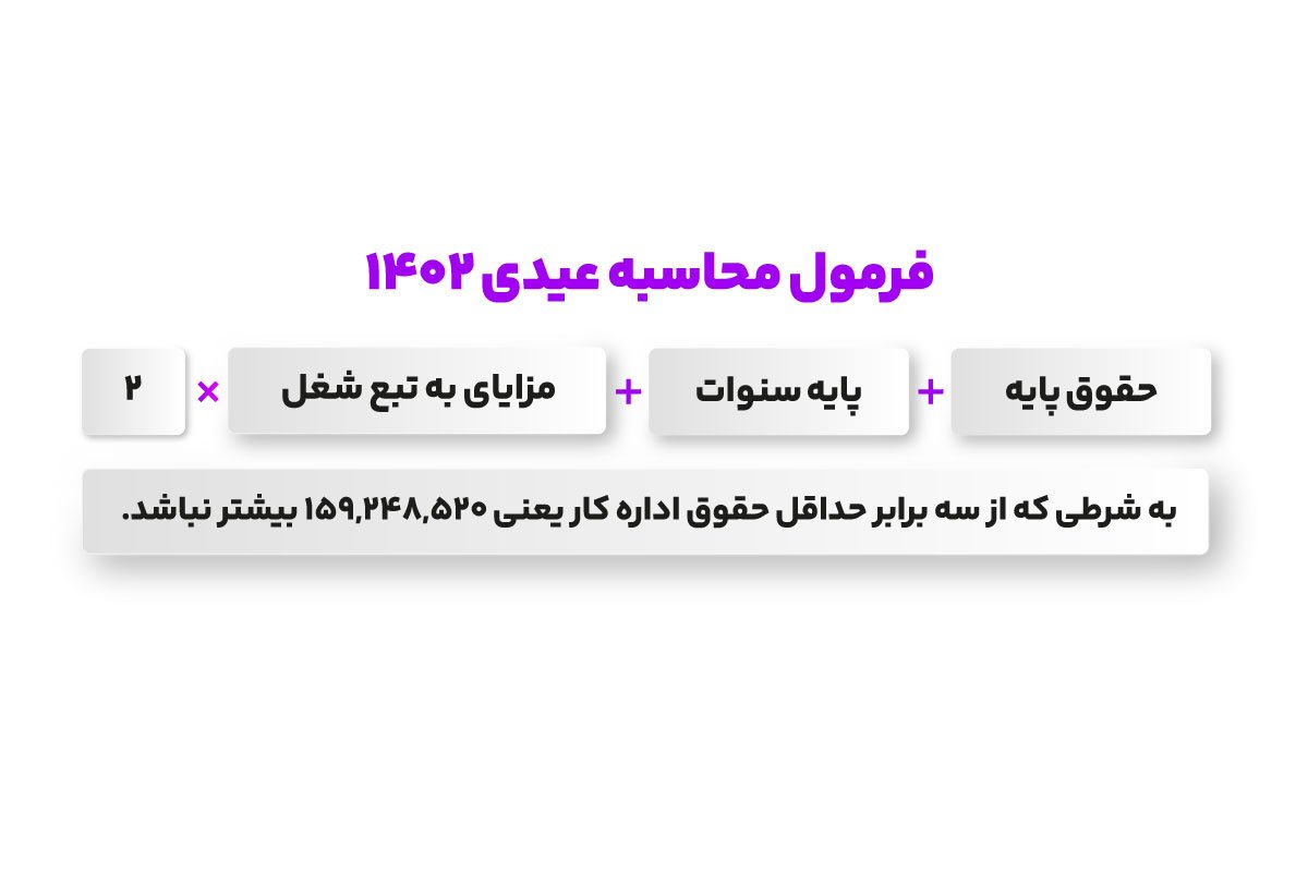 فرمول محاسبه عیدی 1403