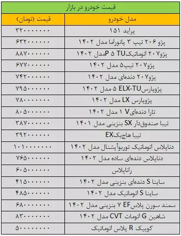 قیمت خودرو