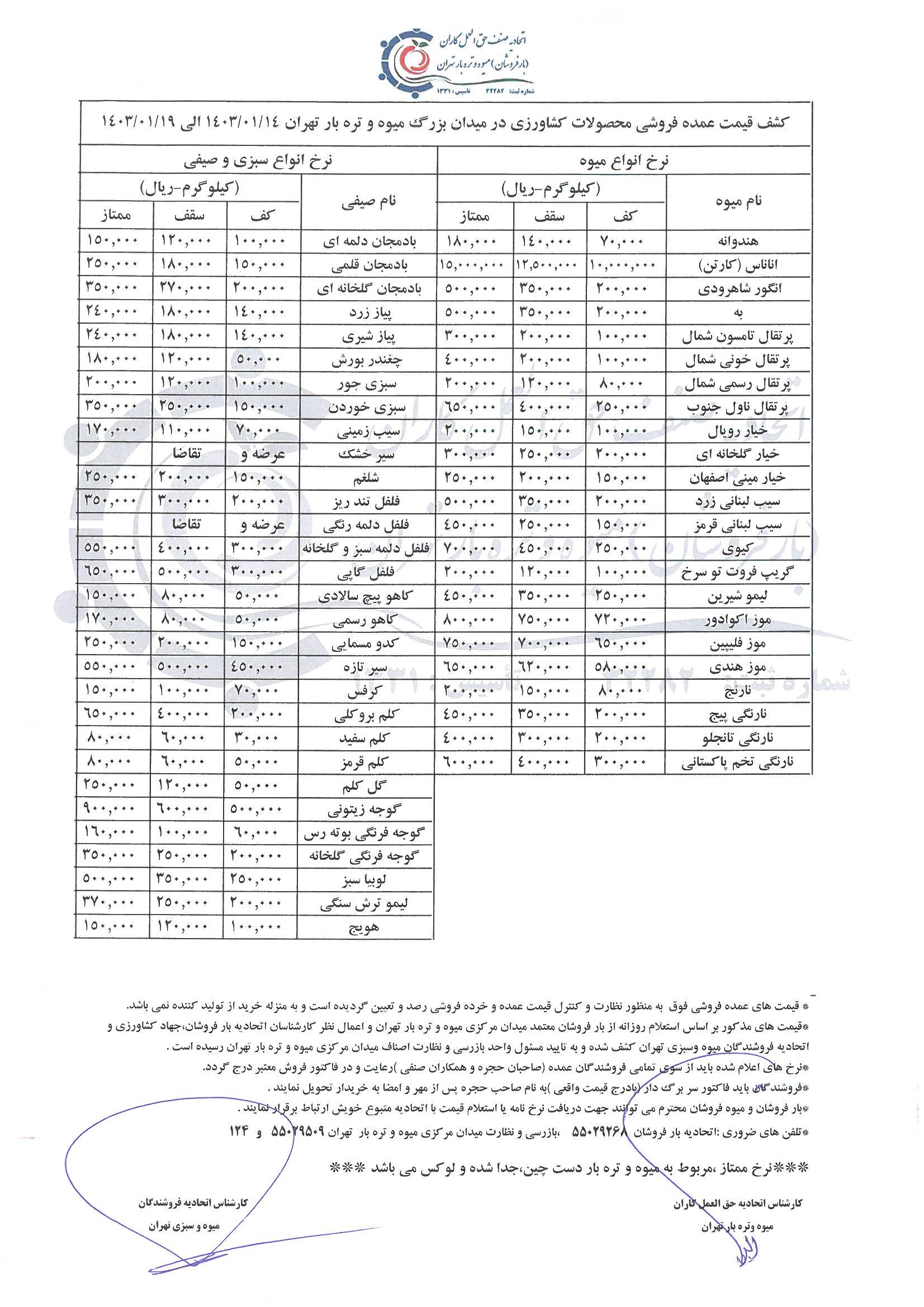 قیمت میوه و تره بار