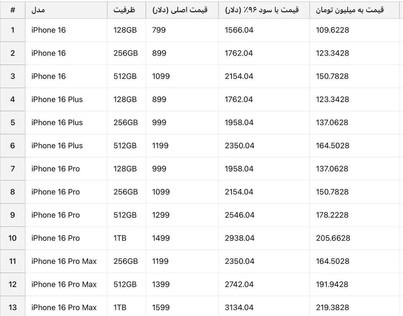 قیمت آیفون ۱۶ رجیستری شده