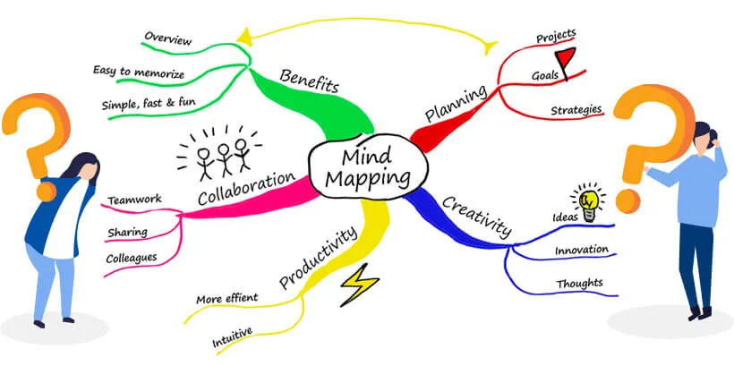 نقشه ذهنی (Mind Mapping) در خلاصه نویسی