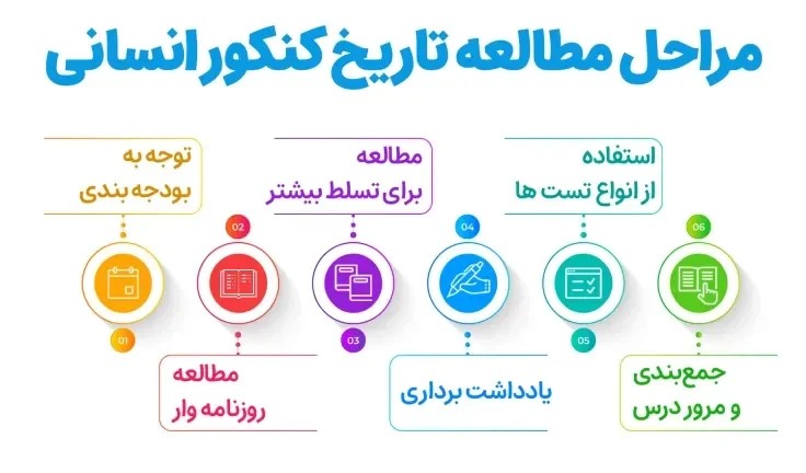 تقسیم‌بندی مطالب