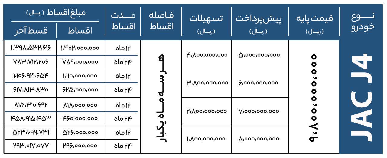 فروش ویژه جک J4