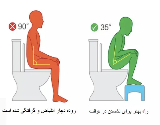 نشستن مناسب در توالت