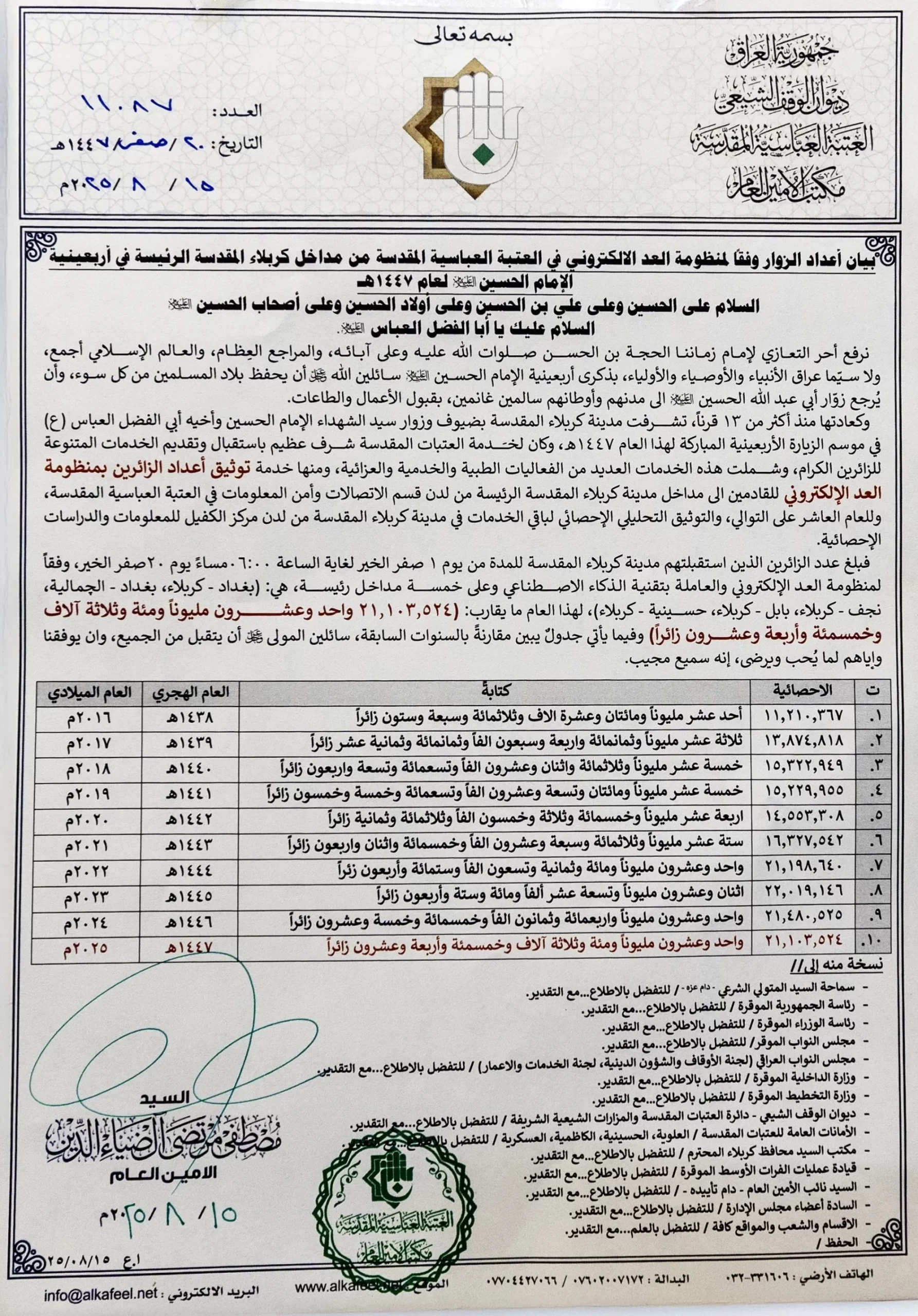 آمار رسمی حضور میلونی زائران اربعین حسینی مشخص شد!