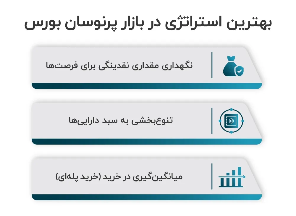 بهترین استراتژی در بازار پرنوسان بورس