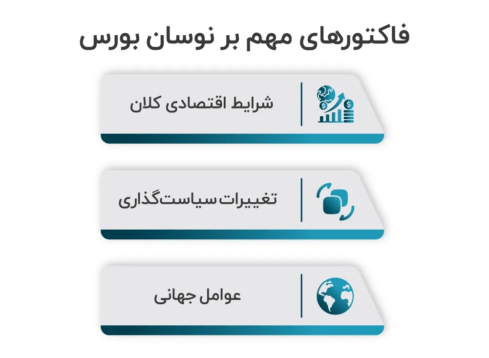 فاکتورهای مهم بر نوسان بورس