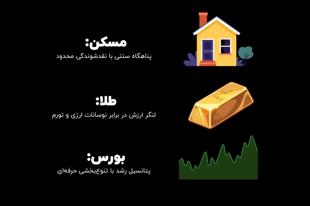 2 5 بهترین روش‌های سرمایه‌گذاری در ایران - مقایسه طلا، بورس و مسکن در شرایط اقتصادی کنونی
