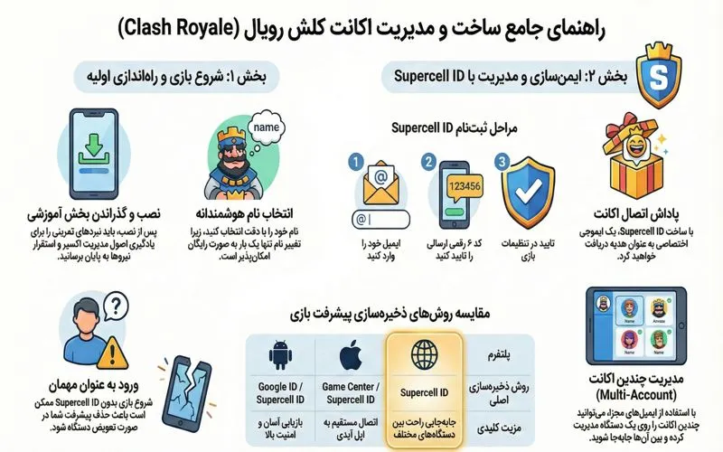 آموزش ساخت اکانت کلش رویال