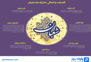 اعمال شب و روز نیمه شعبان