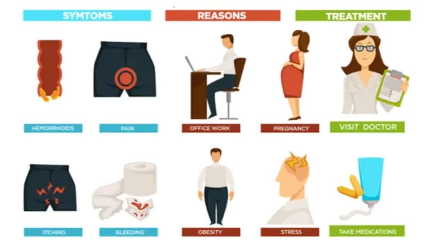 علائم هموروئید