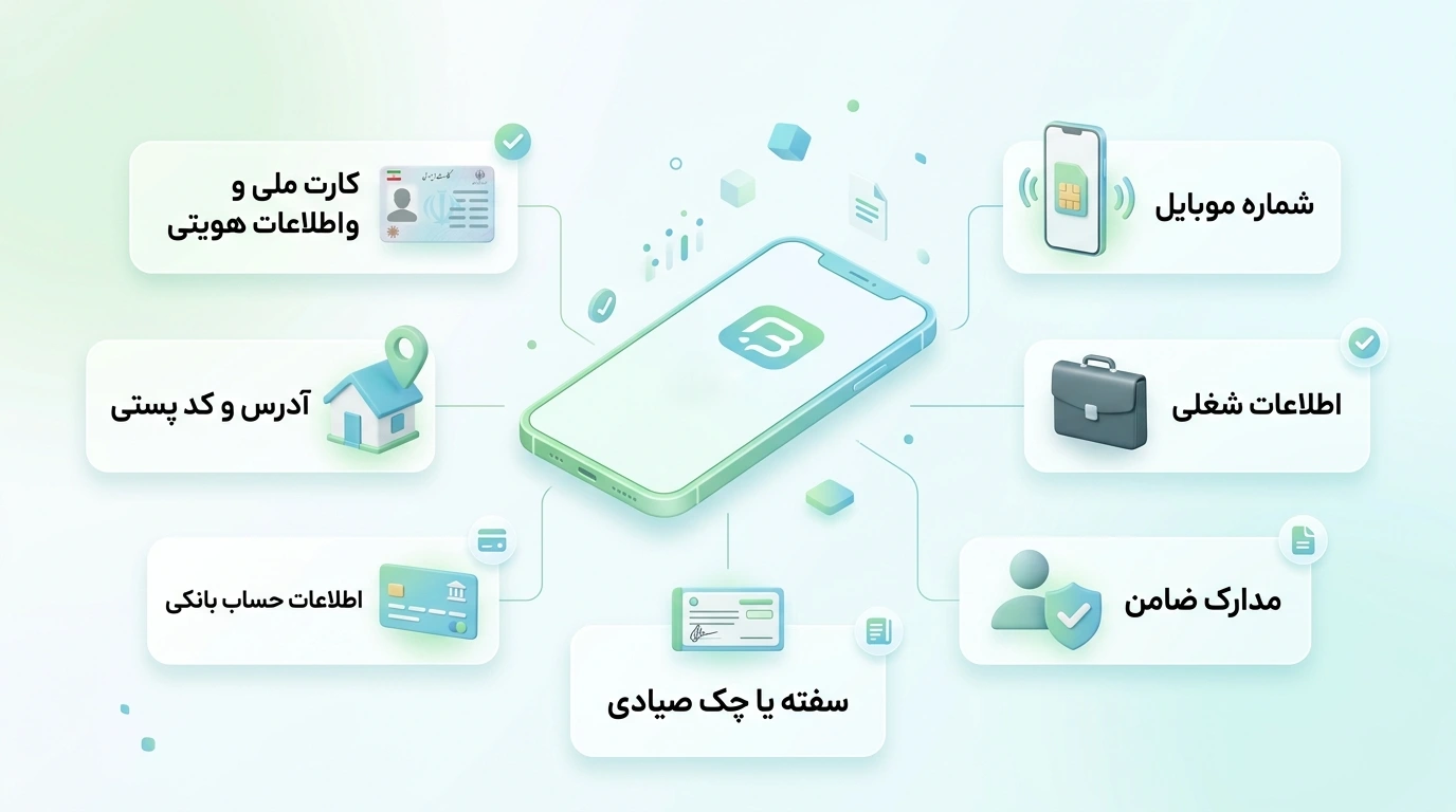 مدارک لازم برای دریافت وام گوشی باجت
