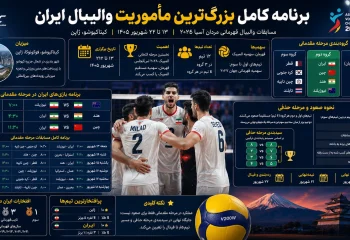 ایران برای صعود به المپیک باید چه کاری انجام دهد؟