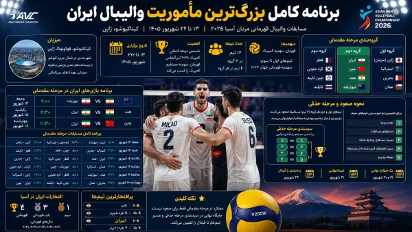 ایران برای صعود به المپیک باید چه کاری انجام دهد؟