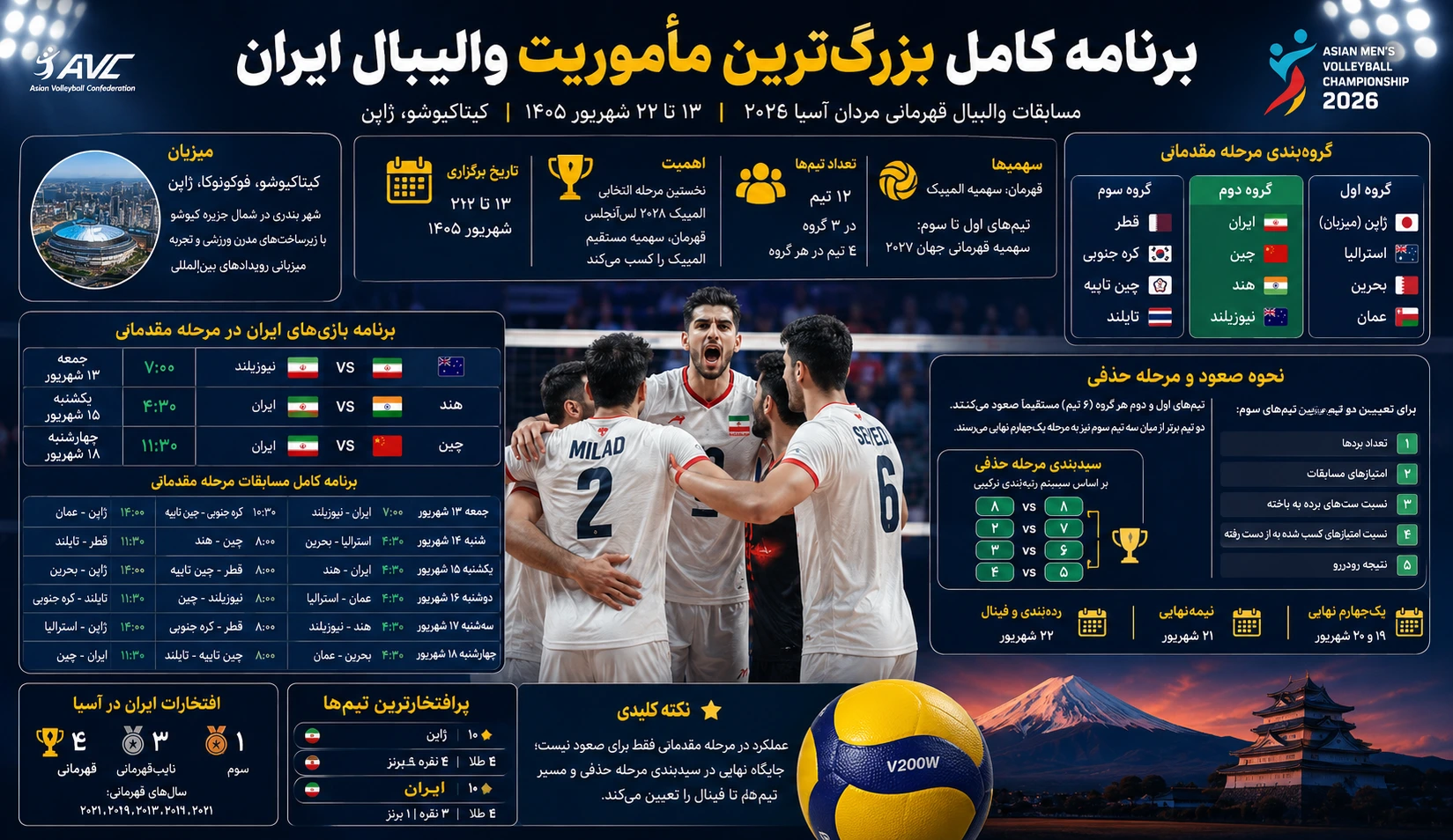 ایران برای صعود به المپیک باید چه کاری انجام دهد؟