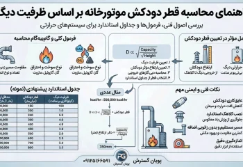 راهنمای محاسبه قطر دودکش موتورخانه بر اساس ظرفیت دیگ