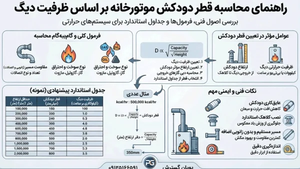راهنمای محاسبه قطر دودکش موتورخانه بر اساس ظرفیت دیگ