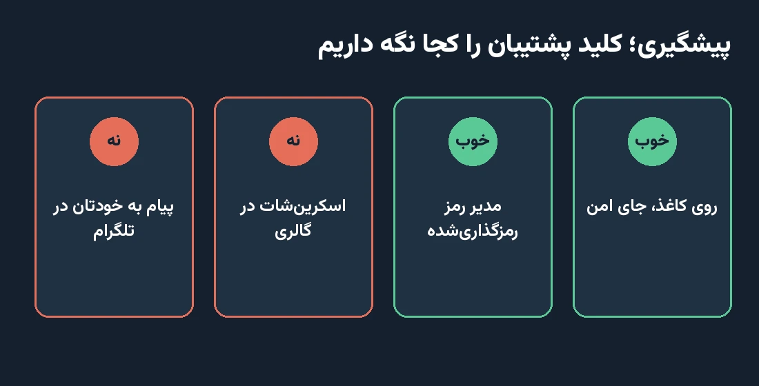 جای امن و ناامن برای نگهداری کلید پشتیبان