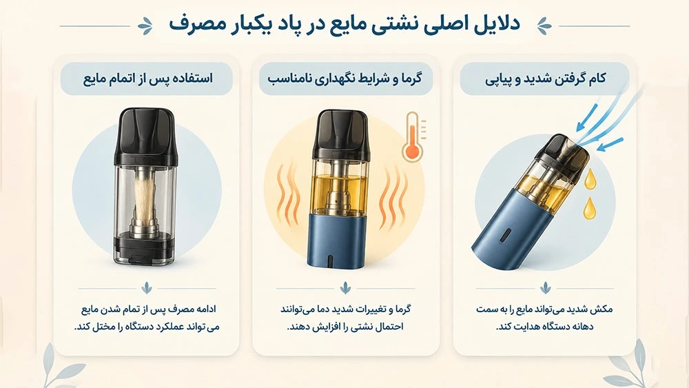 دلایل اصلی نشتی مایع در پاد یکبار مصرف