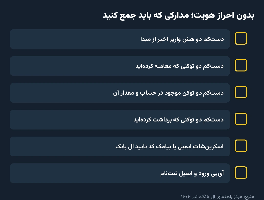 مدارک بازیابی برای حساب بدون احراز هویت