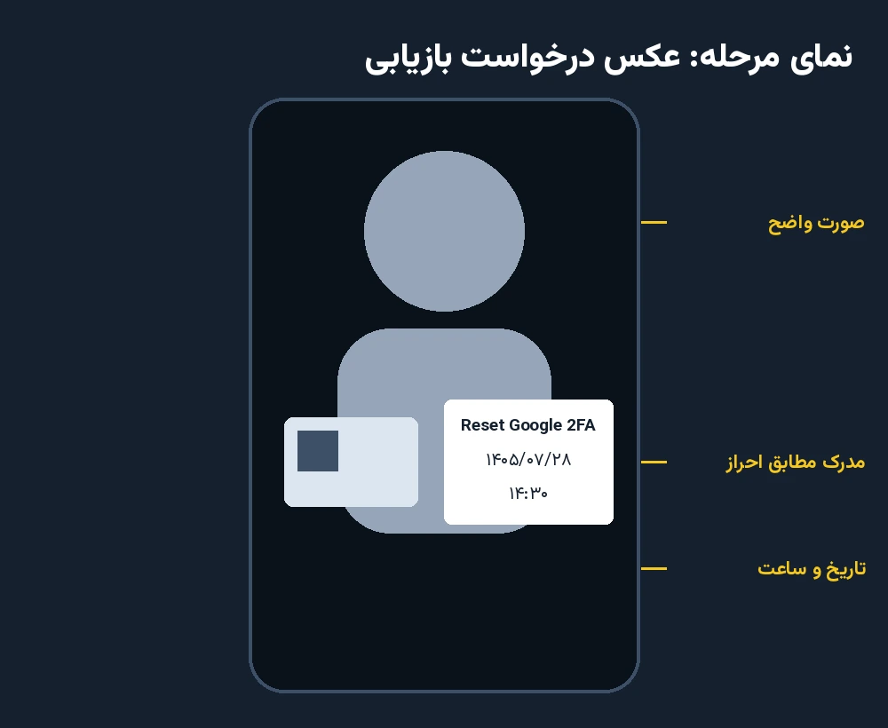 نمای مرحله؛ عکس درخواست بازیابی گوگل اتنتیکیتور