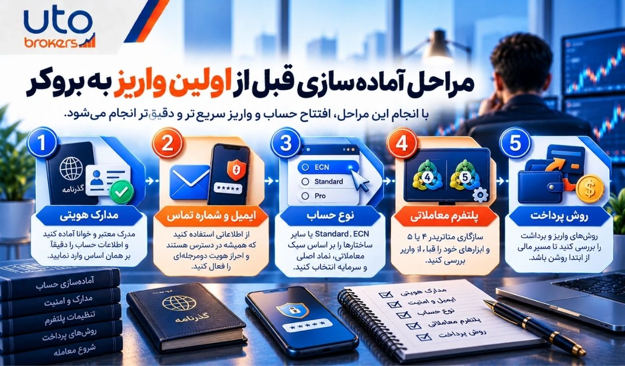 ثبت‌نام بروکر آلپاری؛ چه اطلاعاتی را باید از قبل آماده داشته باشیم؟
