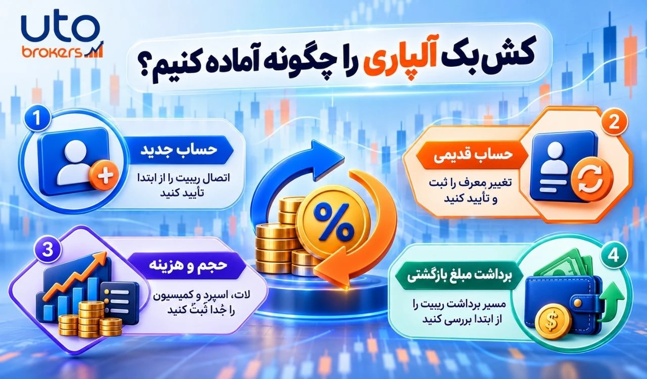 ثبت‌نام بروکر آلپاری؛ چه اطلاعاتی را باید از قبل آماده داشته باشیم؟